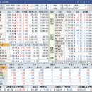 성창카서비스 | 상승테마, 특징주 및 상승률 상위 30종목(5월 17일)
