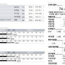 와이비짐 네이버블로그