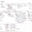 (주)동양산업 | 조경 동양조경사(중국, 일본) 필기 요약 정리, 조경기사, 조경산업기사, 조경공무원 준비