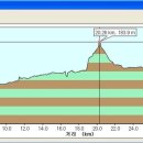 체육공원(오지리) 이미지