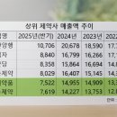 한미전자 이미지