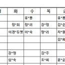 맴버십 센터 양재 스포타임 기구필라테스 강사 구인합니다 ^-^ 이미지