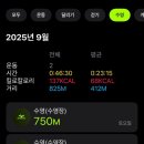 창원실내수영장 헬스장 | 창원 실내수영장, 창원에서 자유수영 후기