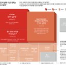 나비글로벌네트워크 이미지