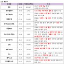 에스이노