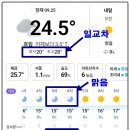 보납산 입구 화장실 이미지