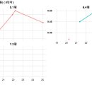 당동오피스텔(베이스캠프) 이미지