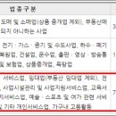 시각 디자인업 이미지