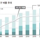 아파트 평균 크기 5년 사이 22㎡ 줄었다 이미지