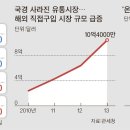 (주)중앙유통