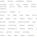 대전시청 이미지