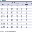 일반관(VG1) KSM 3404 이미지