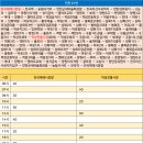 연천농협주유소 이미지