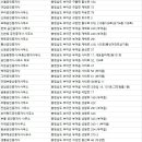 옥토샘물부동산공인중개사사무소 | 부여군부동산