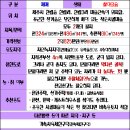 한림3리[서] 티스토리