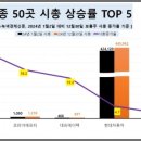 우상향 이미지
