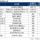 ♠ 금주의 분양 [12/12-12/16] 위례신도시 보금자리주택 일반1순위 청약접수 13일(화) 접수 이미지