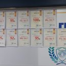이른비수학