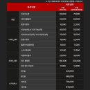 보영파크 | 수원 KT위즈파크 야구장 티빙 테이블석 직관 시야 후기 (+먹거리 보영만두 진미통닭 등)