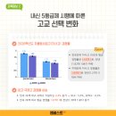 엠베스트SE미래학원
