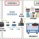 재난경보방송 이미지