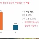 2026년 10월 프랑스 학생들이 대규모 시위를 벌이는 이유 + 학종vs수능 이미지