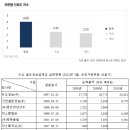 듀오정보