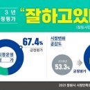 도계초교 앞 노외주차장 네이버블로그