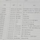 첨단미즈여성의원