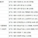 씨드랜드프라자 네이버블로그