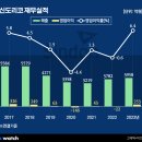 신도리코 이미지