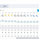[수시 업데이트중] 변경된 일기예보 28일 오전5시 이미지