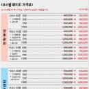 드림케어 | [내돈내산/목동산후마사지추천]산모드림케어 후기