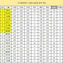 소담(본점) 이미지