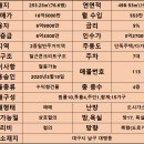 태영부동산중개법인 이미지