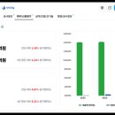 유한회사티엔에스 네이버블로그