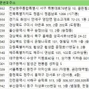 대림 프라자 골프연습장 네이버블로그