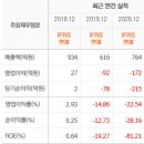 (주)육일 씨엔에쓰