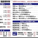 육회랑통골뱅이