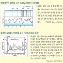 우주에도 소우주인 인간농사 짓는 우주 1년이 있다. 시간의 소주기와 대주기 이미지