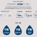 94 | 귀안아픈 마스크 94 대형 메디케이알 착용후기