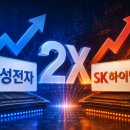 레버리지