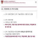고려대학교 융합데이터과학대학원 | [특수대학원] 2025년도 전기 고려대학교 융합데이터과학과 면접 후기