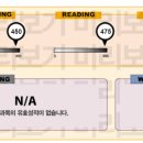 [종로YBM] 두남자 토익과함께 [925]점 달성!! 이미지