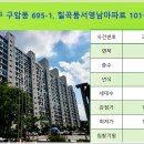 함지세탁소 이미지