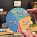 1642 | 대구 계산동 뉴질랜드1642에서 비올그 프로폴리스 샀어요