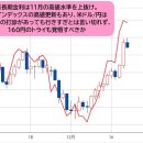 미국 달러/엔은 160엔을 시험하는 움직임도 각오해야 하는 상황이지만, 엔 매도 버블은 이미 붕괴했다! 162엔대의 고가를 갱신하지 않 이미지