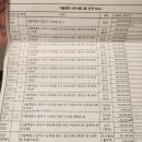 서울중앙지방법원 별관 부동산경매 첫임장 해당관할구역 위치