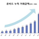 온비드