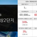 스위첸탑공인중개사사무소 이미지